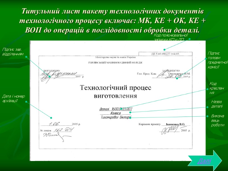 Титульний лист пакету технологічних документів технологічного процесу включає: МК, КЕ + ОК, КЕ +